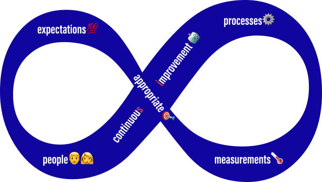 Gogaille tech team: 7 software quality key concepts